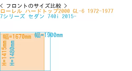 #ローレル ハードトップ2000 GL-6 1972-1977 + 7シリーズ セダン 740i 2015-